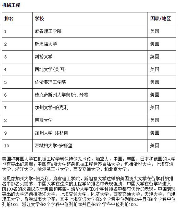 93-8世界一流科排名：英9美繼續霸榜 中國后來居上.jpg