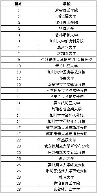 2018USNEWS美國物理專業排名.png