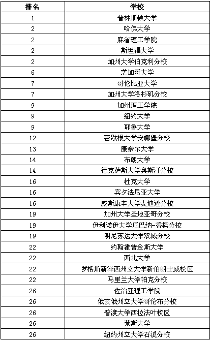2018USNEWS美國數學專業排名.png