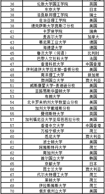 2020Times世界大學排名2.png
