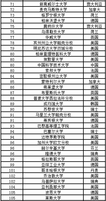 2020Times世界大學排名3.png