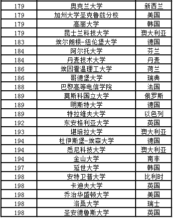 2020Times世界大學排名6.png