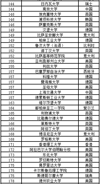2020Times世界大學排名5.png