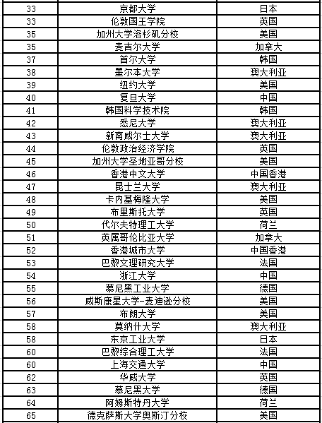 2020QS世界大學排名2.png