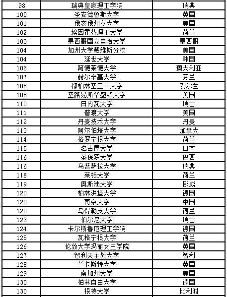 2020QS世界大學排名4.png