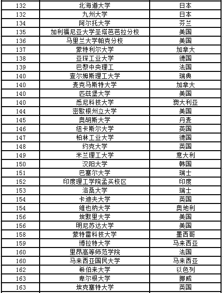 2020QS世界大學排名5.png