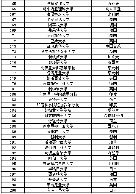 2020QS世界大學排名6.png
