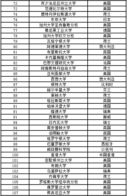 2020usnews世界大學排名3.png
