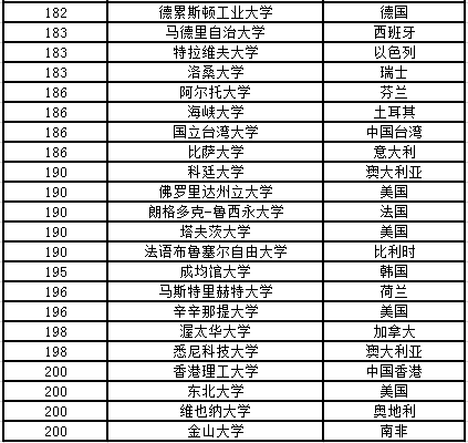 2020usnews世界大學排名6.png