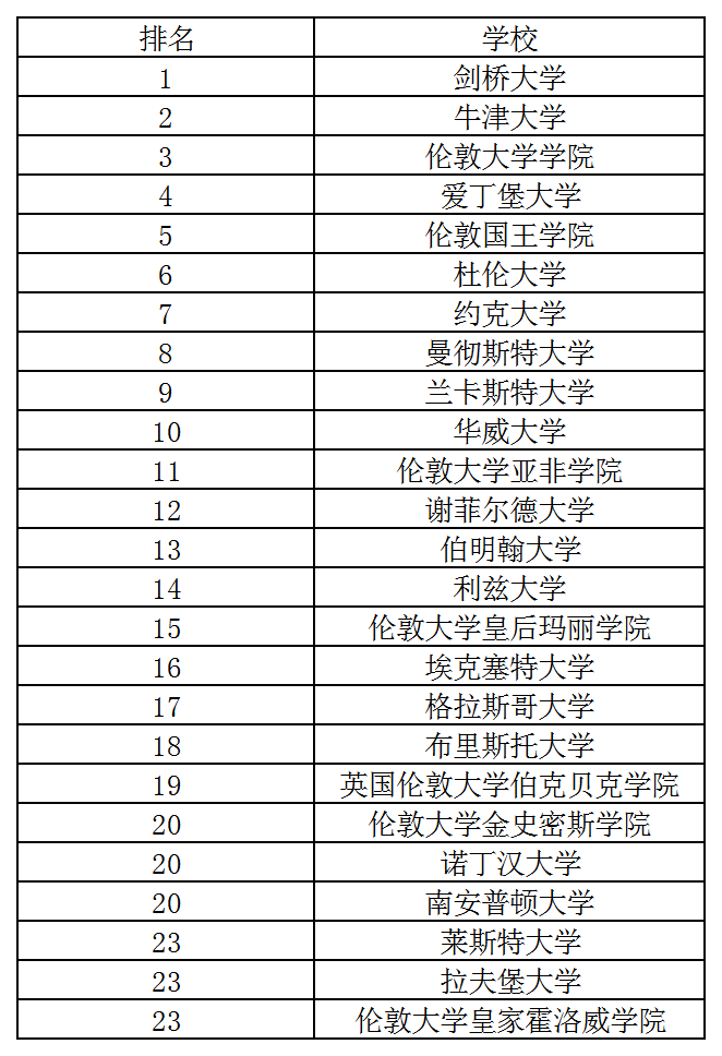 英國專排2.png
