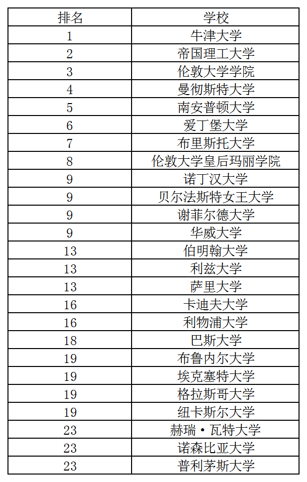 英國專排2.png