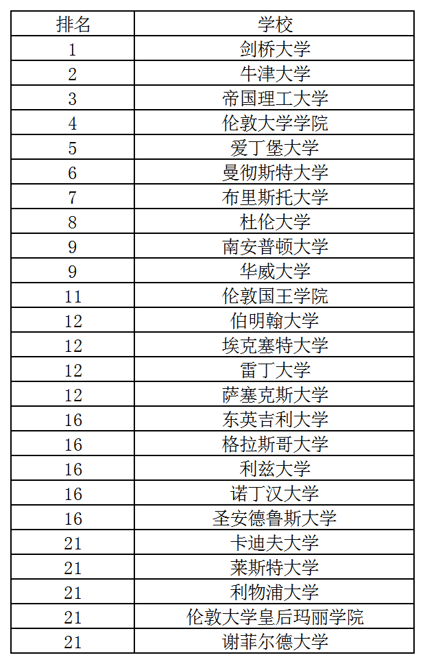 英國專排2.png