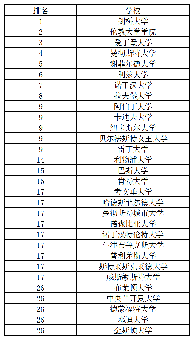 英國專排2.png