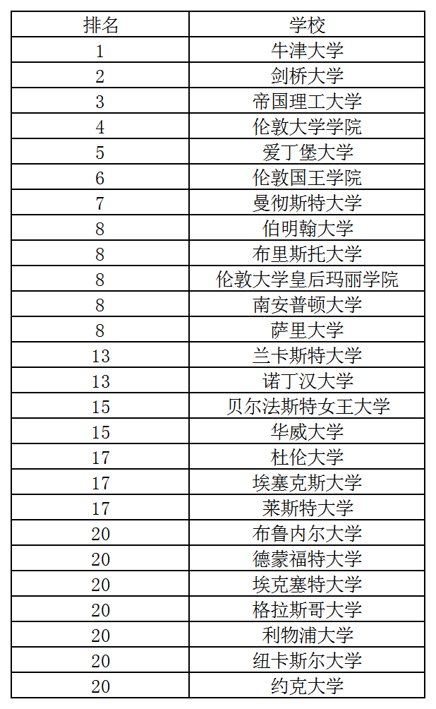 英國專排2.png