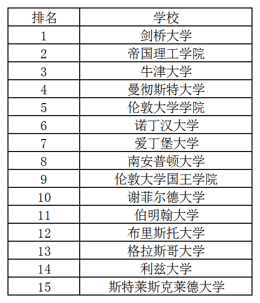 英國專排.png