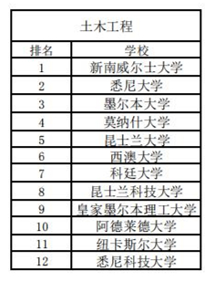 澳洲綜排和專排2020_04.jpg