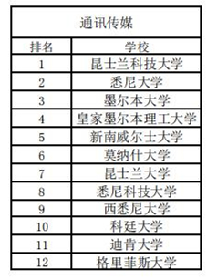 澳洲綜排和專排2020_21.jpg