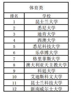澳洲綜排和專排2020_15.jpg