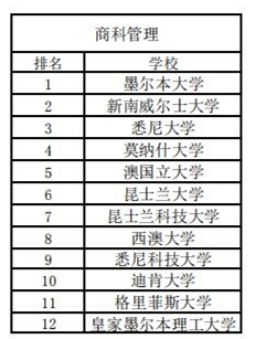 澳洲綜排和專排2020_03.jpg