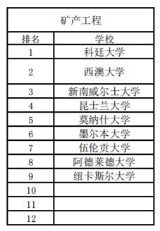 澳洲綜排和專排2020_20.jpg
