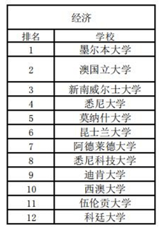 澳洲綜排和專排2020_08.jpg
