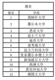 澳洲綜排和專排2020_02.jpg