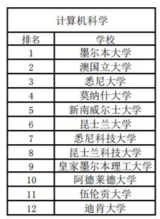 澳洲綜排和專排2020_13.jpg