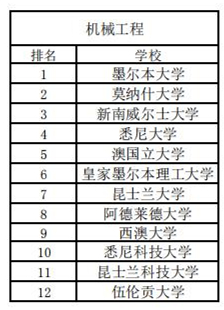 澳洲綜排和專排2020_07.jpg