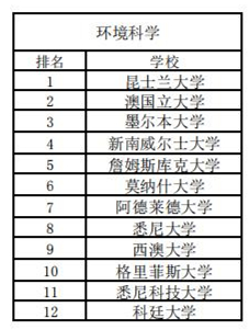 澳洲綜排和專排2020_18.jpg