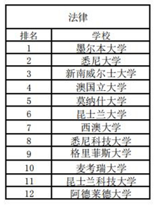 澳洲綜排和專排2020_06.jpg