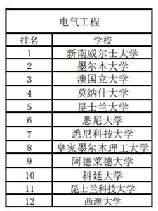 澳洲綜排和專排2020_00.jpg