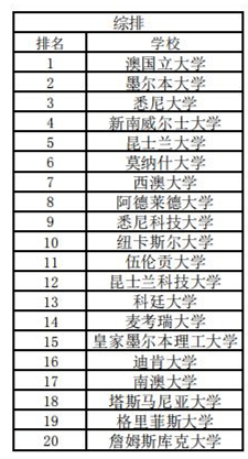 澳洲綜排和專排2020_05.jpg
